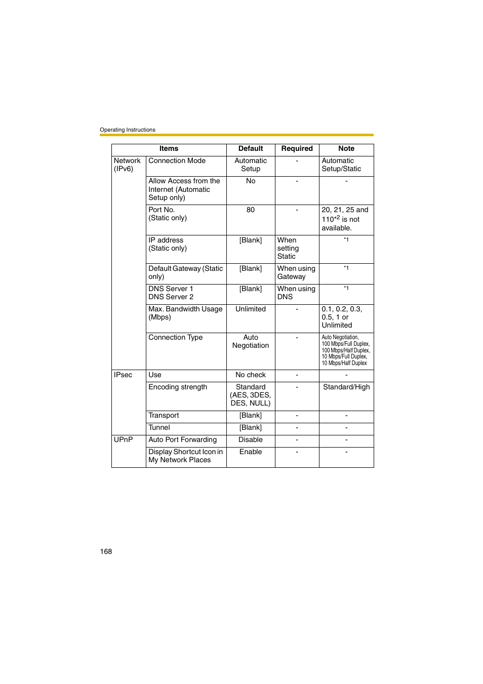 Panasonic BB-HCM381A User Manual | Page 168 / 198