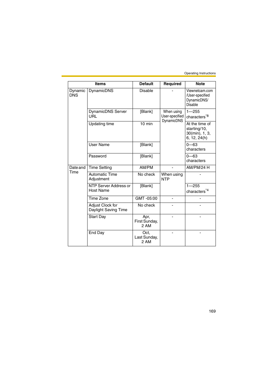 Panasonic BB-HCM381A User Manual | Page 169 / 198