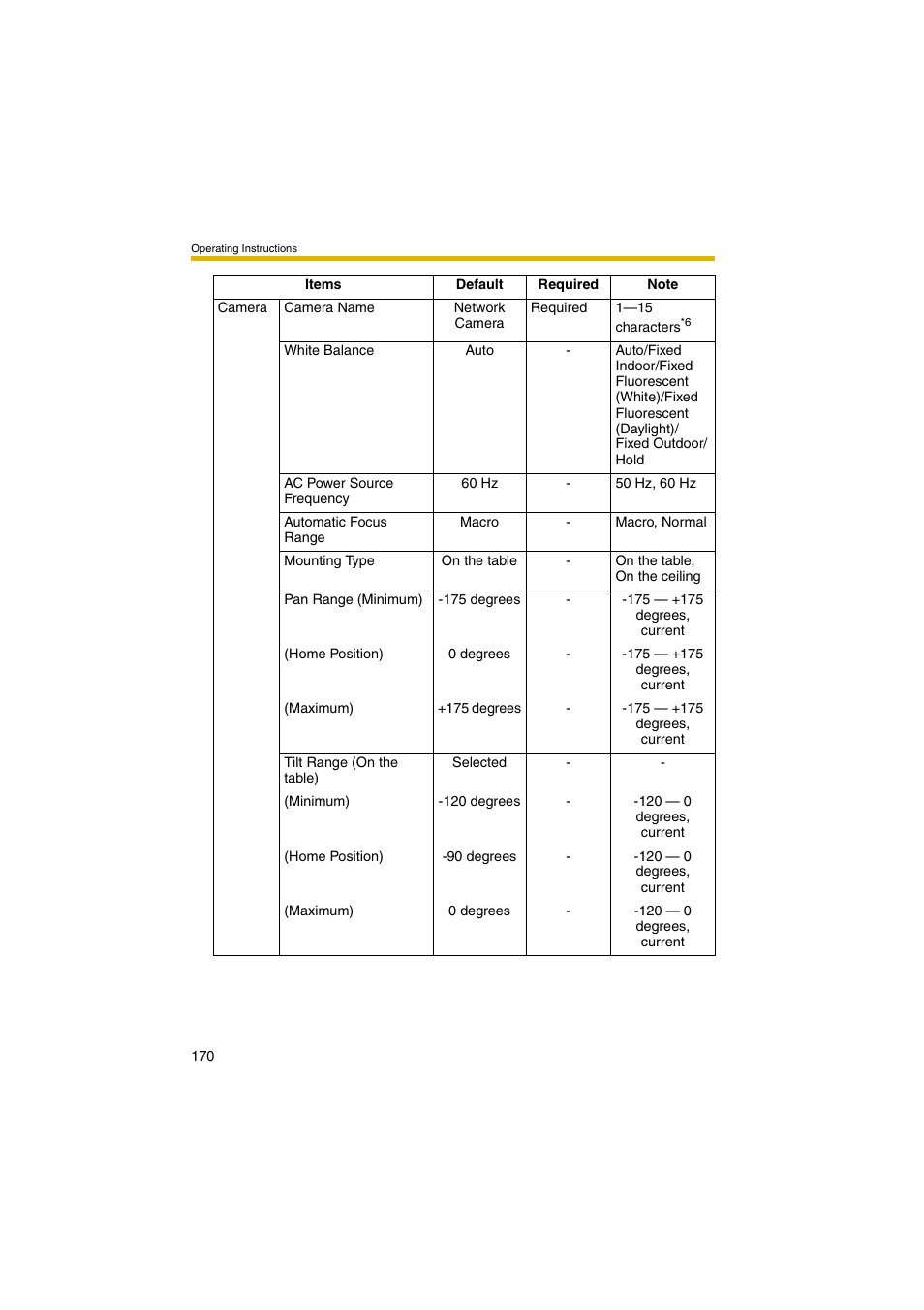 Panasonic BB-HCM381A User Manual | Page 170 / 198