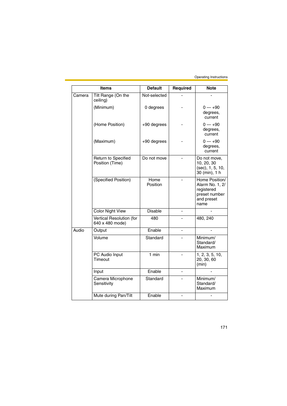 Panasonic BB-HCM381A User Manual | Page 171 / 198