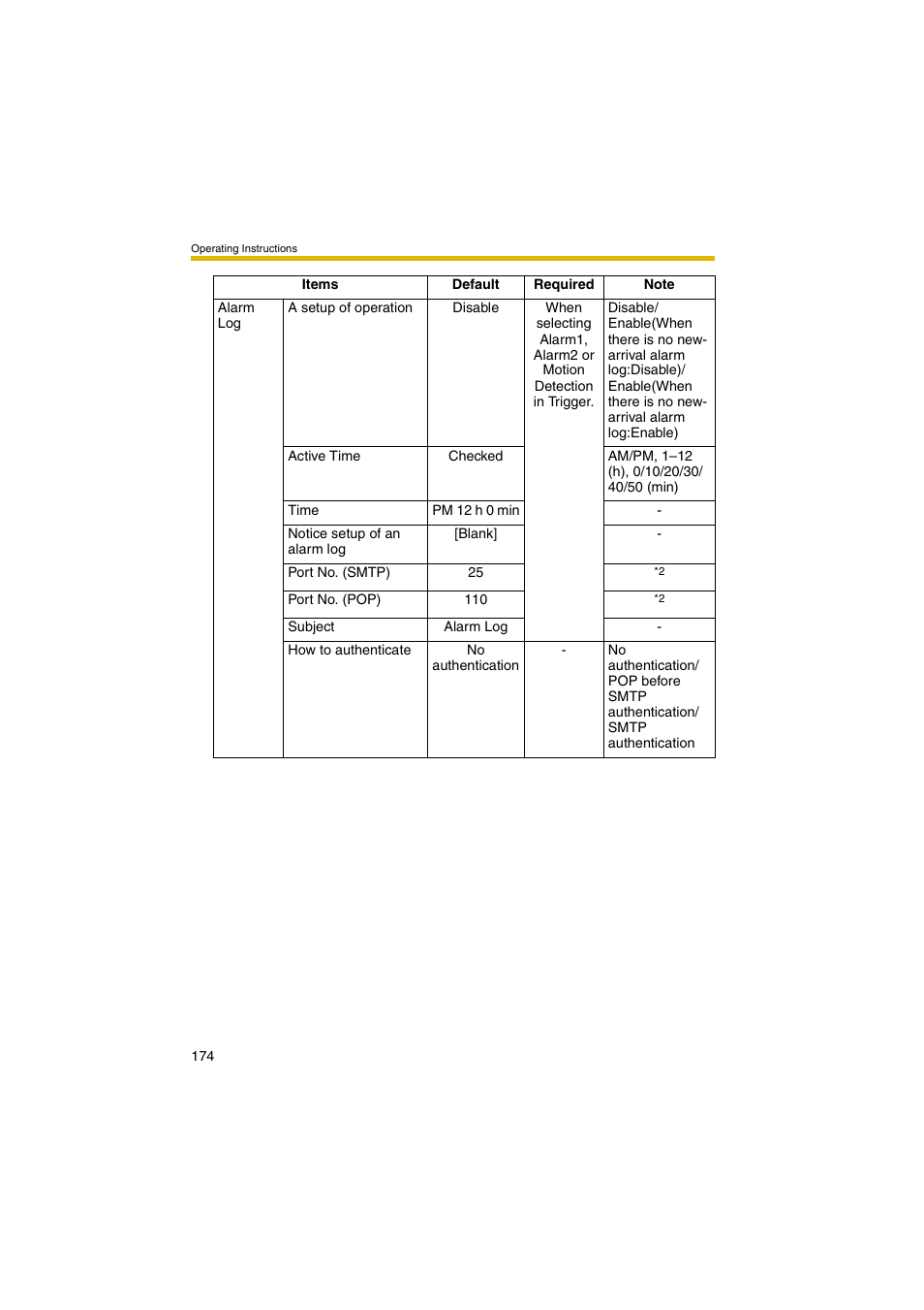 Panasonic BB-HCM381A User Manual | Page 174 / 198