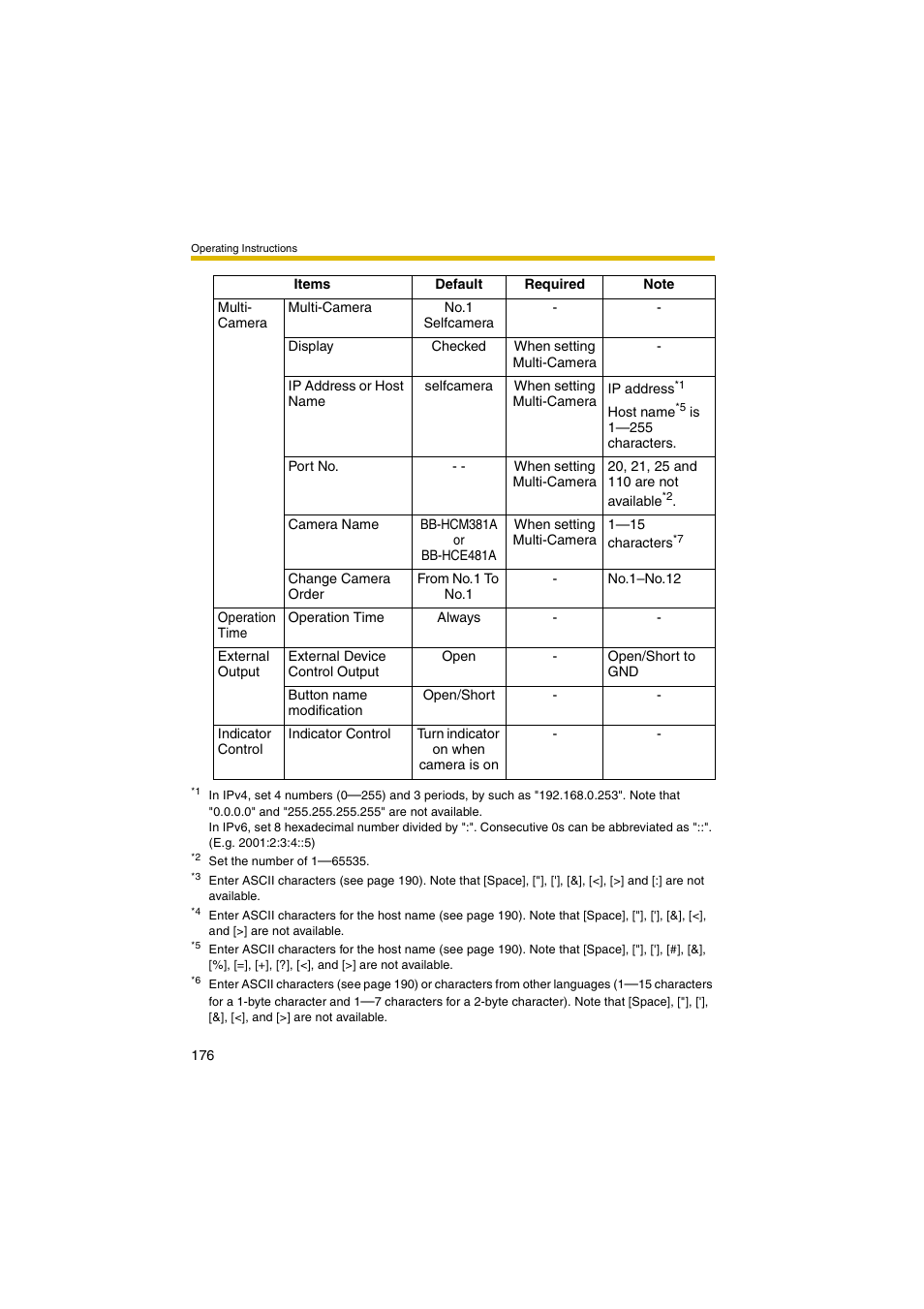 Panasonic BB-HCM381A User Manual | Page 176 / 198