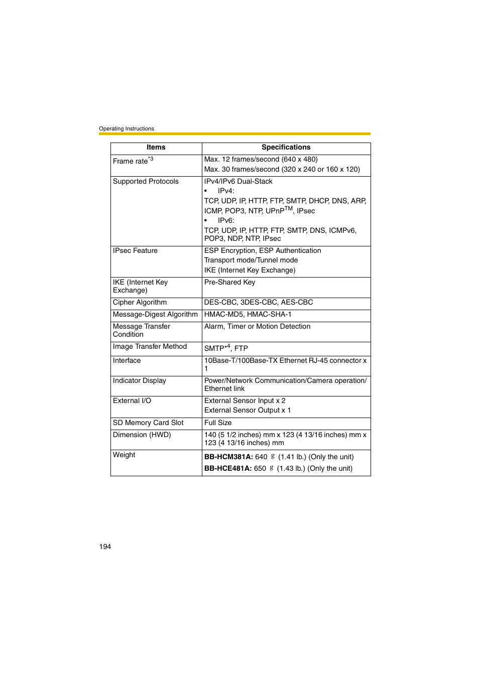 Panasonic BB-HCM381A User Manual | Page 194 / 198