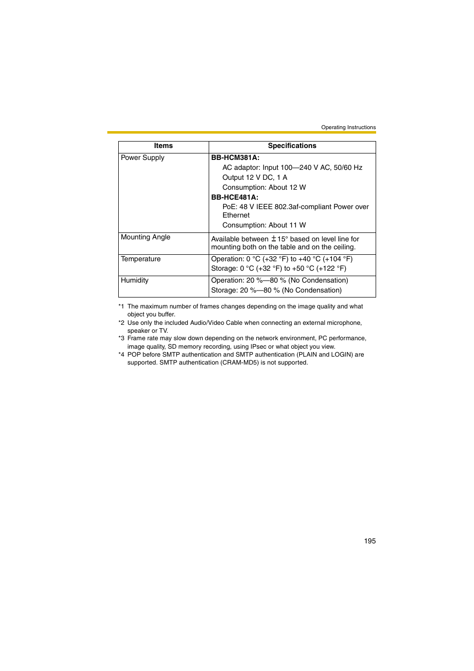 Panasonic BB-HCM381A User Manual | Page 195 / 198