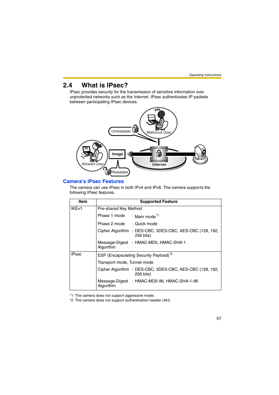 4 what is ipsec | Panasonic BB-HCM381A User Manual | Page 57 / 198