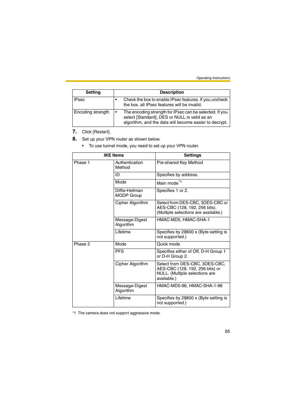 Panasonic BB-HCM381A User Manual | Page 65 / 198