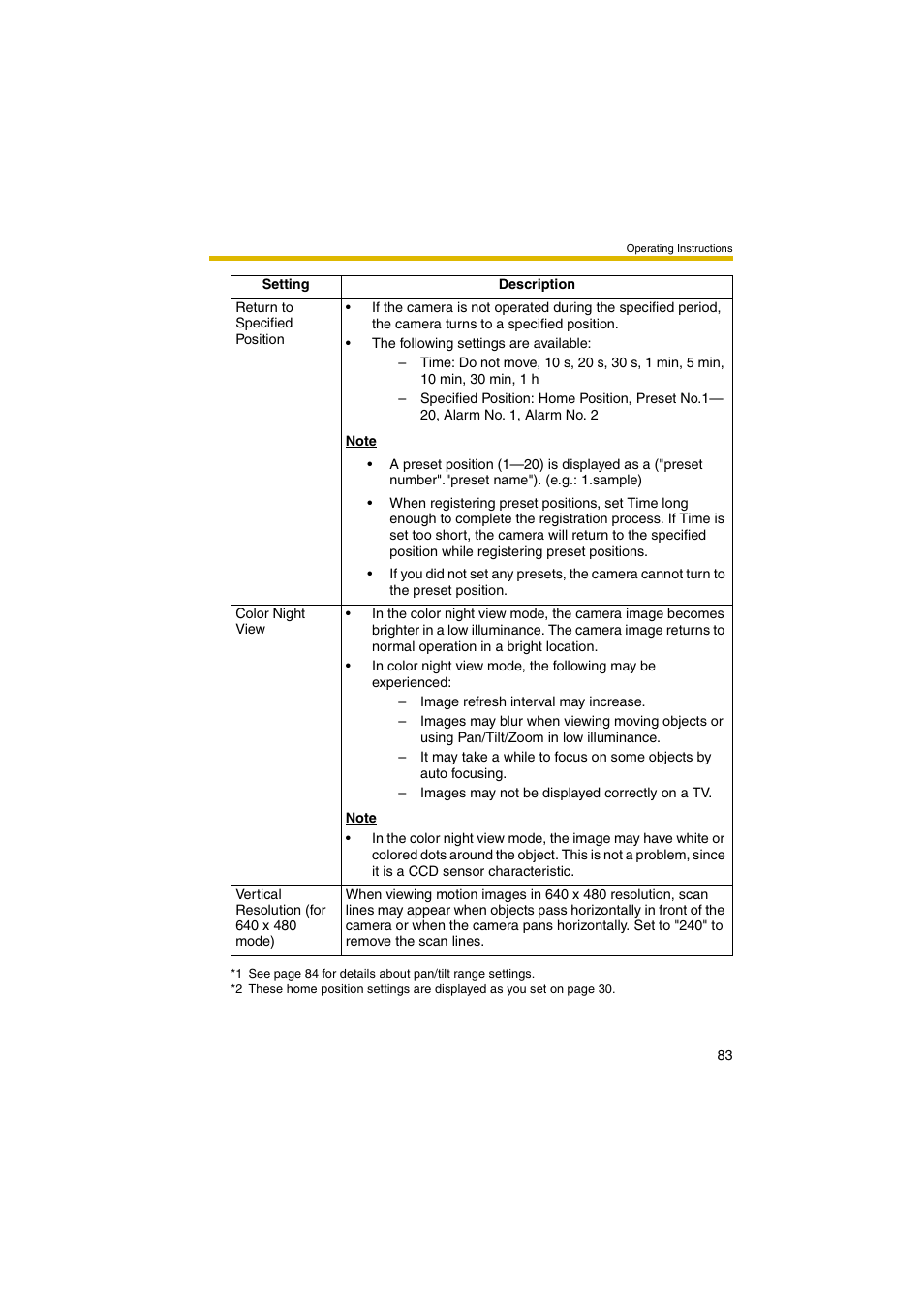 Panasonic BB-HCM381A User Manual | Page 83 / 198