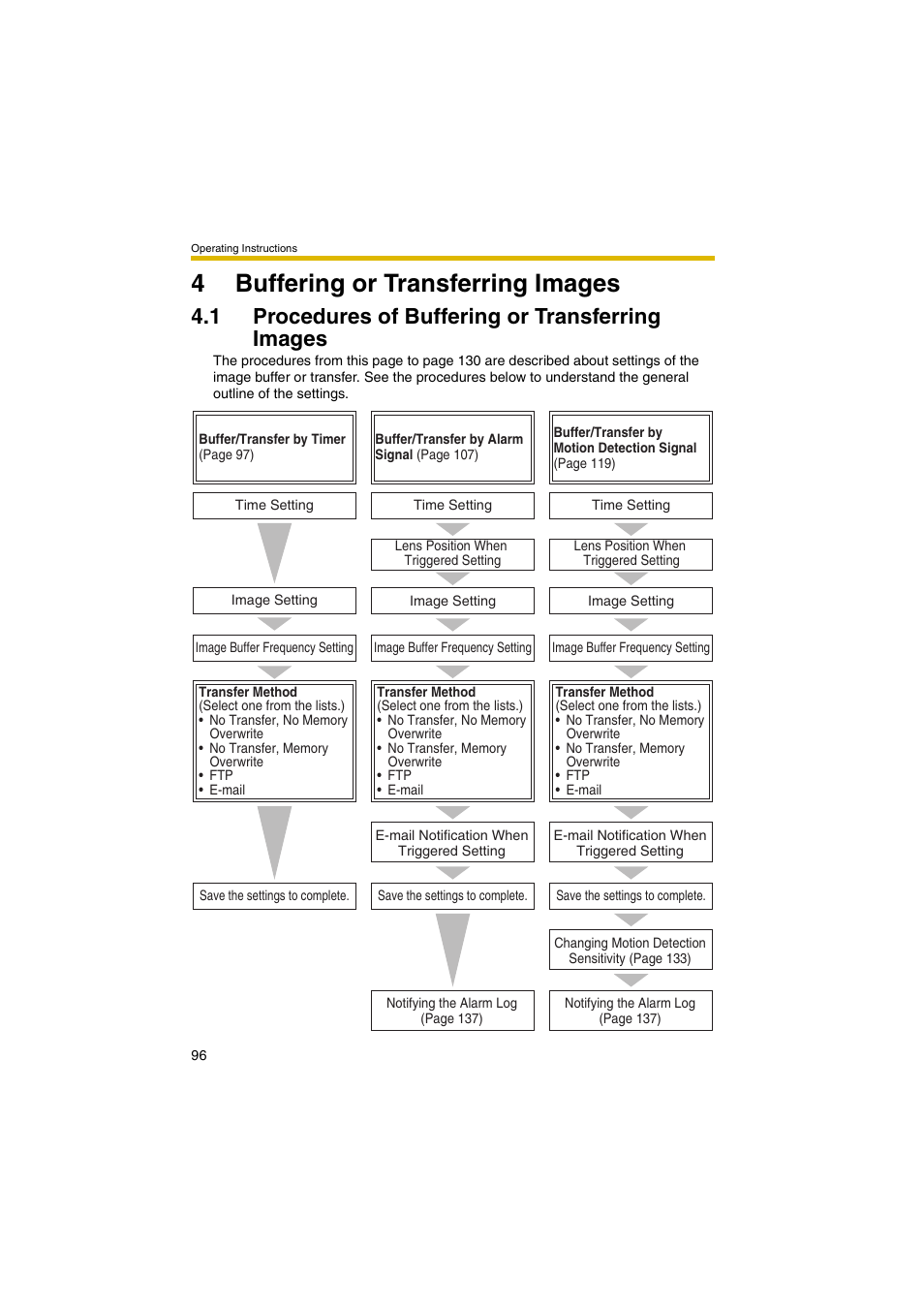 4 buffering or transferring images, 1 procedures of buffering or transferring images, 4buffering or transferring images | Panasonic BB-HCM381A User Manual | Page 96 / 198