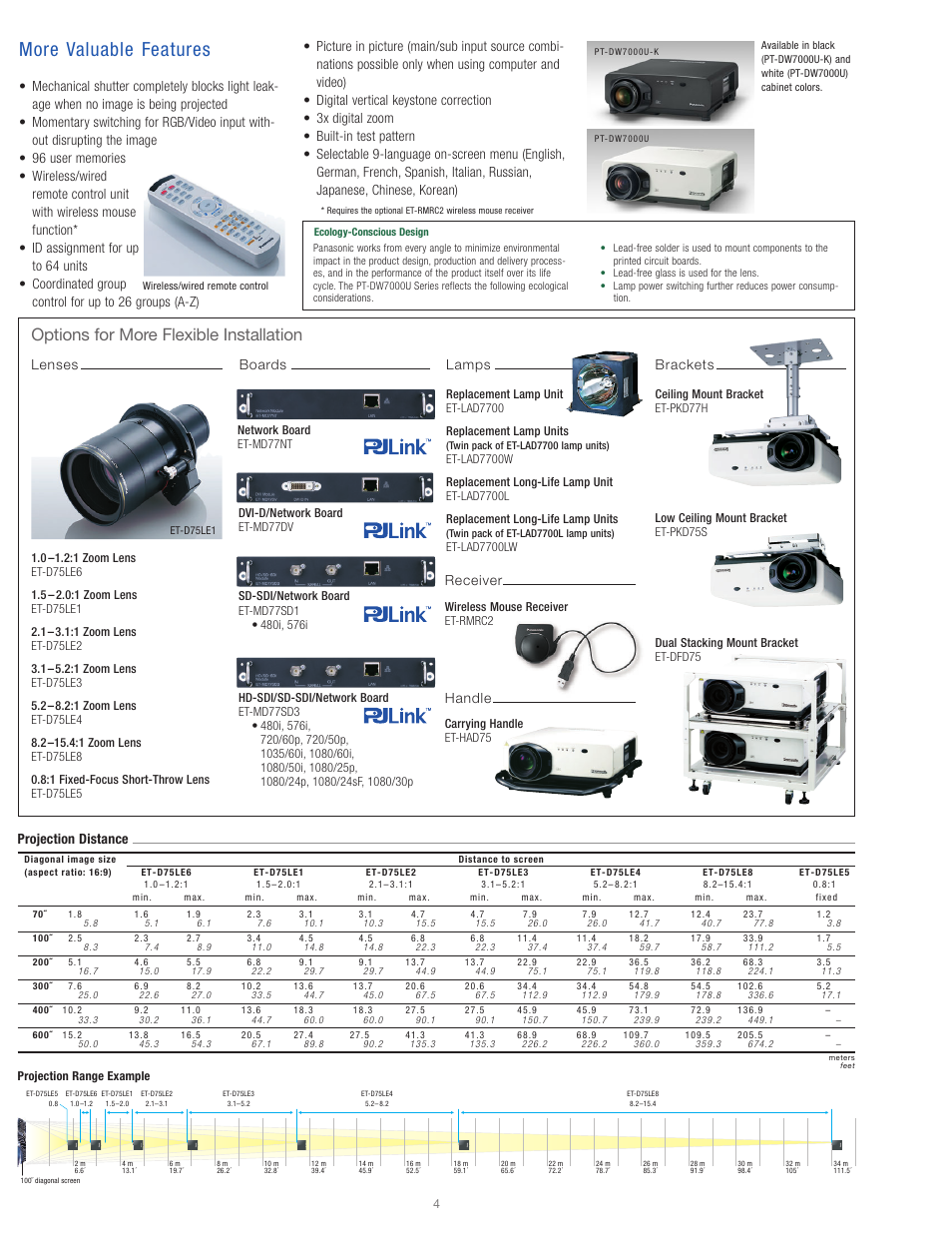 More valuable features, Options for more flexible installation, Projection distance | Lenses, Boards brackets lamps, Handle, Receiver | Panasonic 3-Chip DLP PT-DW7000U-K User Manual | Page 5 / 6