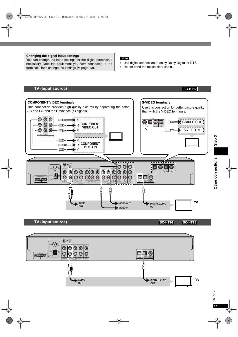 Tv (input source), Other connections step 3, S-video out s-video in | Component video out p, Pcomponent video in p, Page 13), And p, Audio out digital audio out, Video out video in audio out digital audio out | Panasonic SC-HT15 User Manual | Page 11 / 28