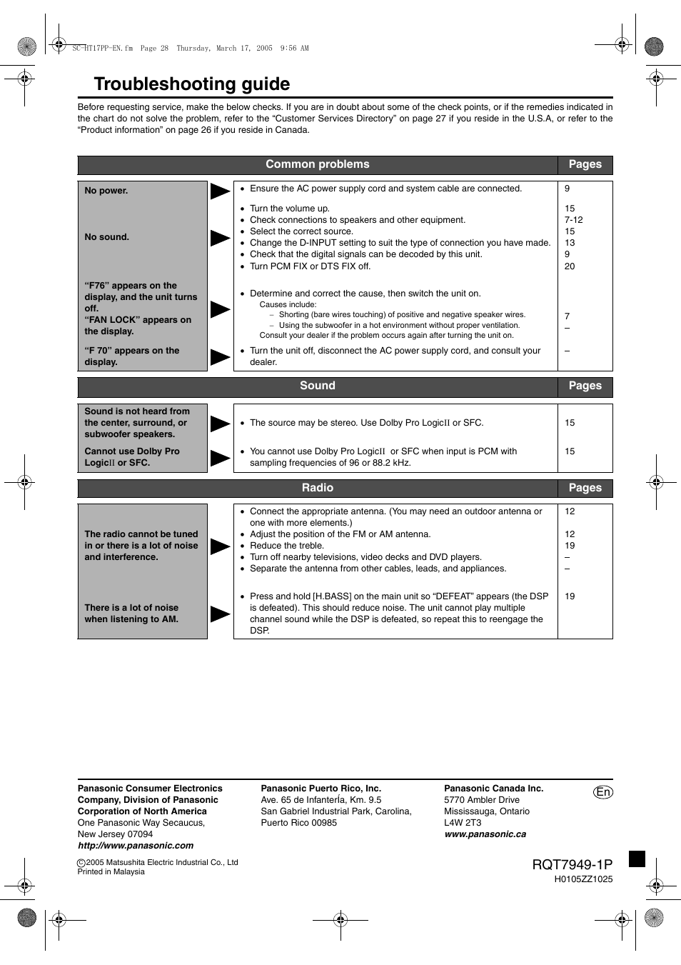 Troubleshooting guide | Panasonic SC-HT15 User Manual | Page 28 / 28