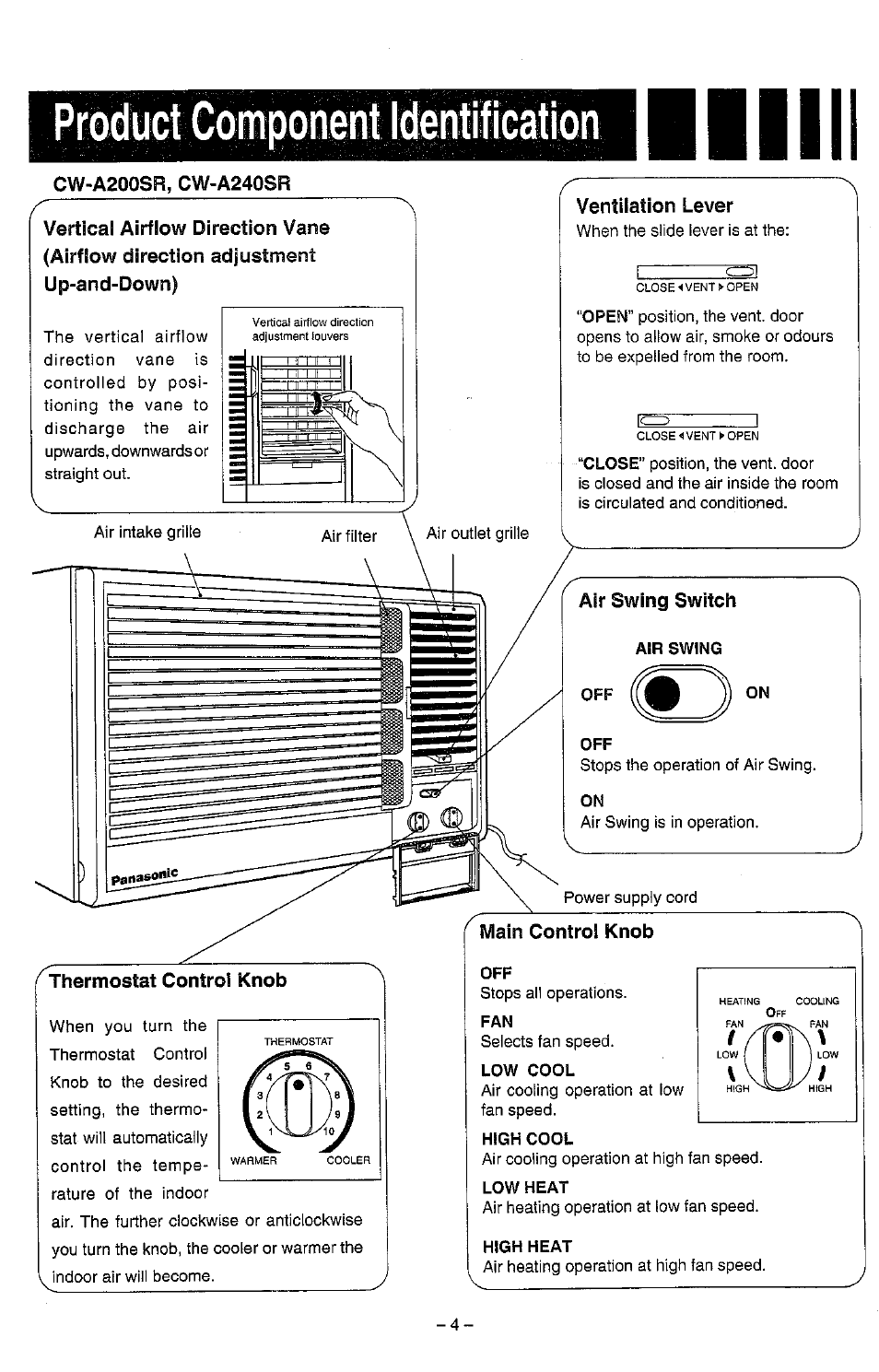 Panasonic CW-C240SR User Manual | Page 5 / 14