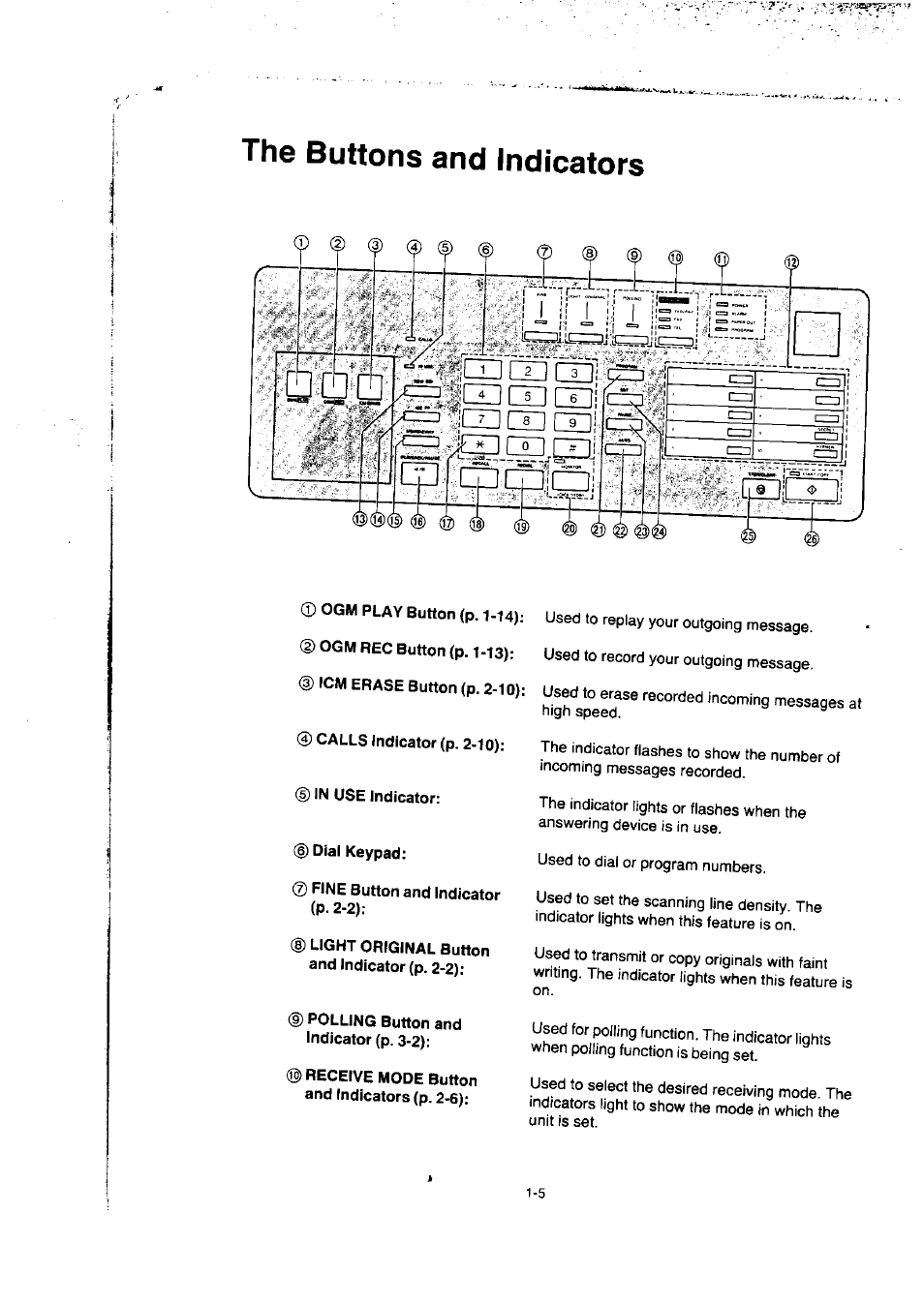 The buttons and indicators, The buttons and indicators -5 | Panasonic KX-F50BA User Manual | Page 12 / 75