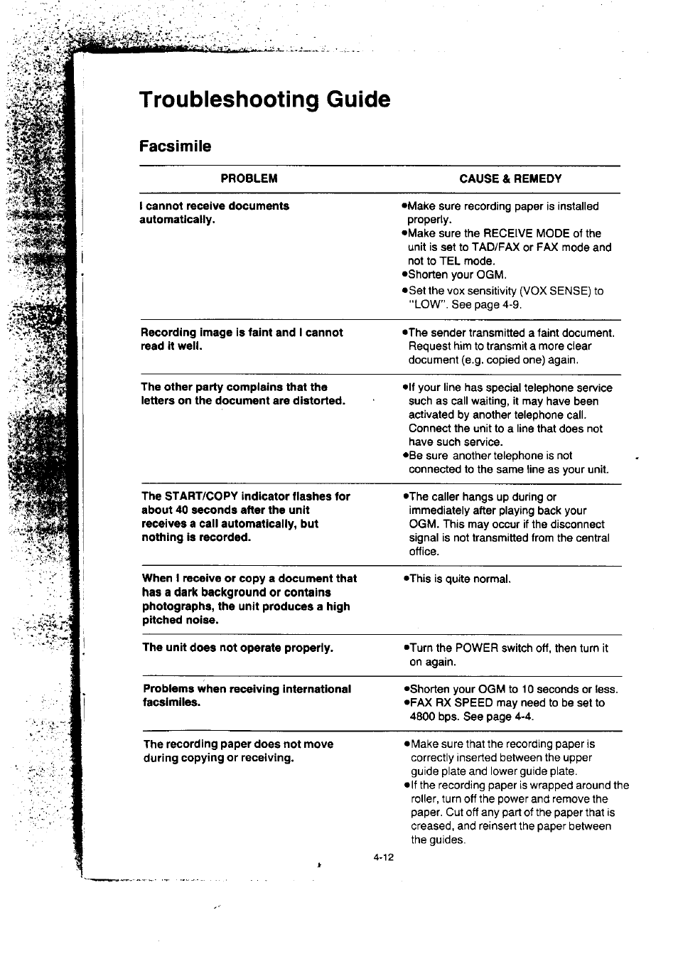 Troubleshooting guide, Facsimile, Troubleshooting guide -12 | Panasonic KX-F50BA User Manual | Page 71 / 75