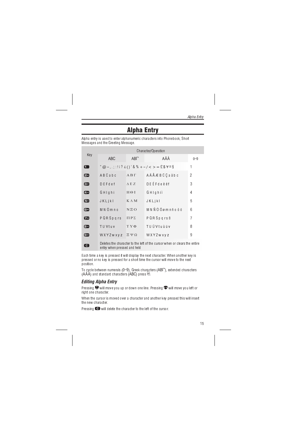 Alpha entry | Panasonic EB-G450 User Manual | Page 19 / 32