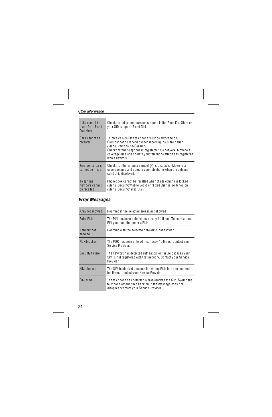 Error messages | Panasonic EB-G450 User Manual | Page 28 / 32