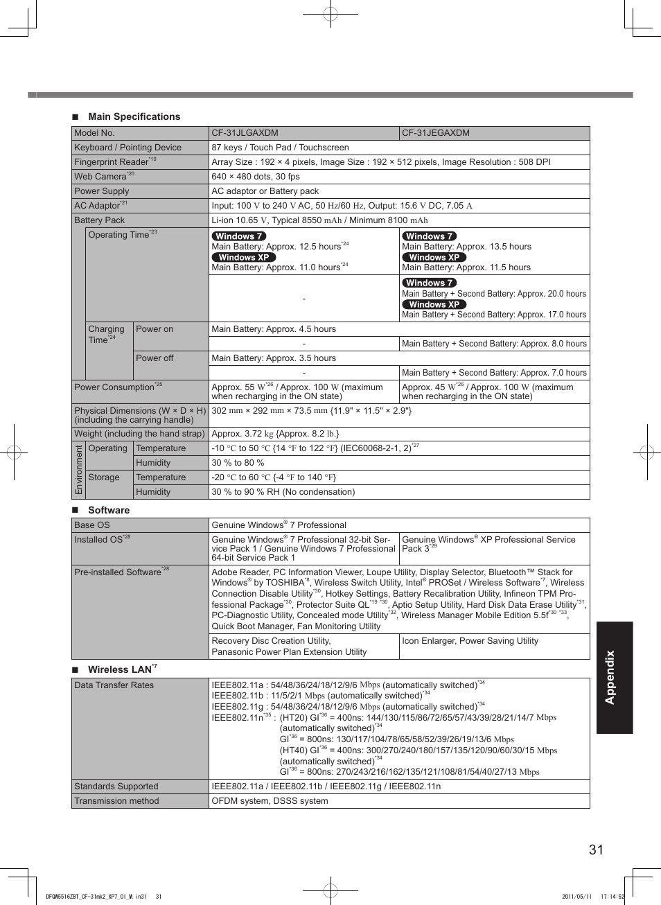 Appendix | Panasonic CF-31 User Manual | Page 31 / 40