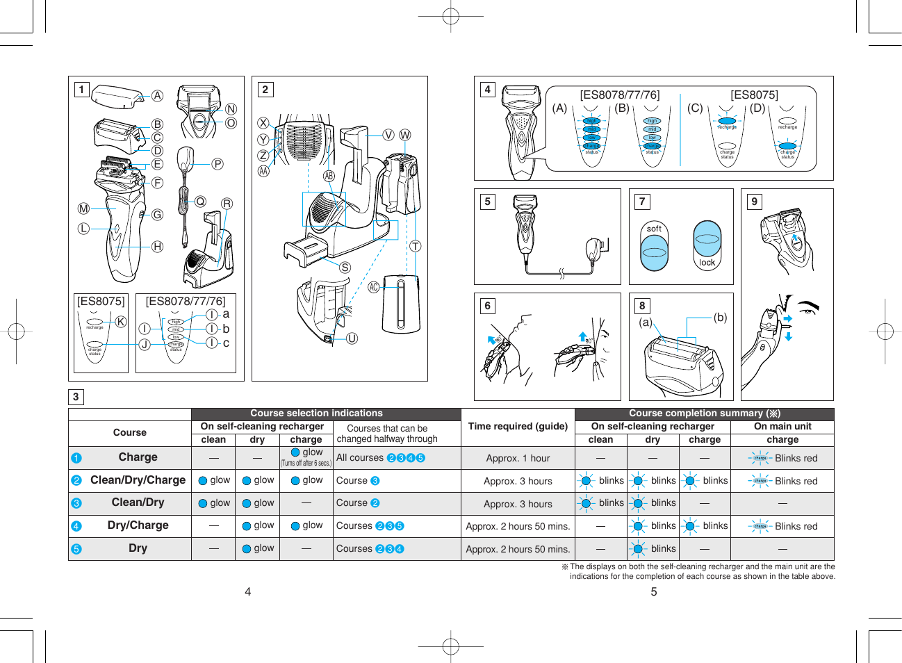 Xz y, Wv s | Panasonic ES8075 N User Manual | Page 3 / 20