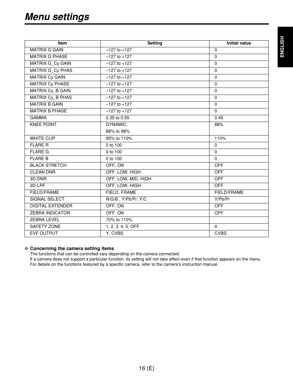 Menu settings, 16 (e) | Panasonic AW-CB400L User Manual | Page 17 / 104