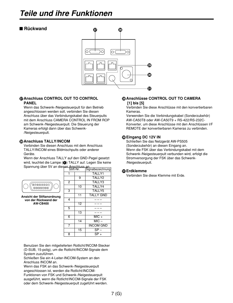 Teile und ihre funktionen, 7 (g), Rückwand | Panasonic AW-CB400L User Manual | Page 28 / 104