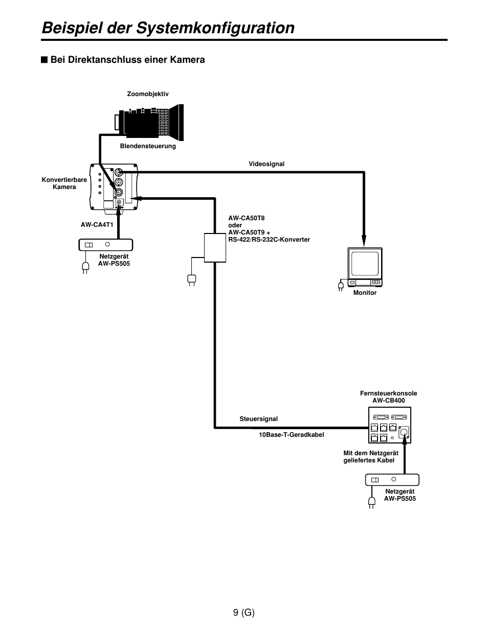 Beispiel der systemkonfiguration, 9 (g) $ bei direktanschluss einer kamera | Panasonic AW-CB400L User Manual | Page 30 / 104