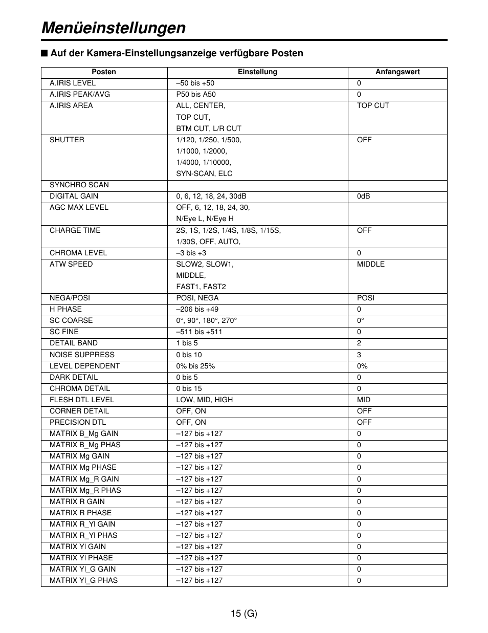 Menüeinstellungen, 15 (g) | Panasonic AW-CB400L User Manual | Page 36 / 104