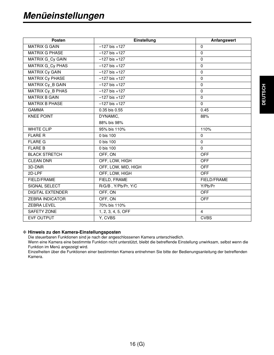 Menüeinstellungen, 16 (g) | Panasonic AW-CB400L User Manual | Page 37 / 104