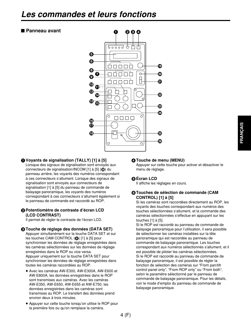 Les commandes et leurs fonctions | Panasonic AW-CB400L User Manual | Page 45 / 104