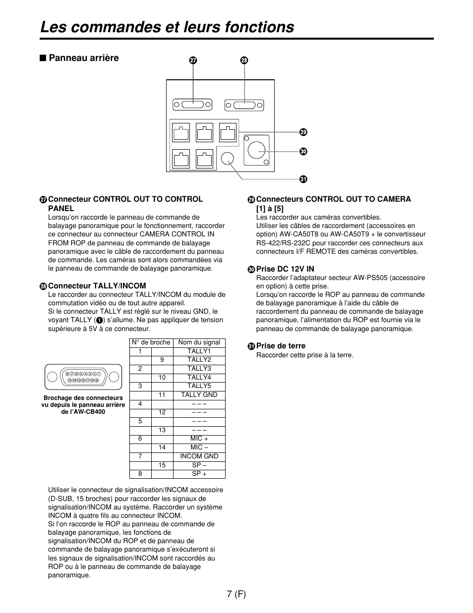 Les commandes et leurs fonctions, 7 (f), Panneau arrière | Panasonic AW-CB400L User Manual | Page 48 / 104