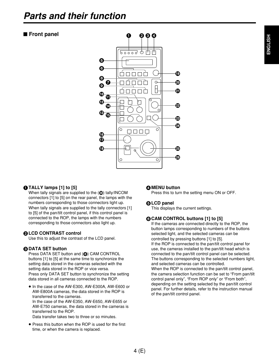 Parts and their function | Panasonic AW-CB400L User Manual | Page 5 / 104