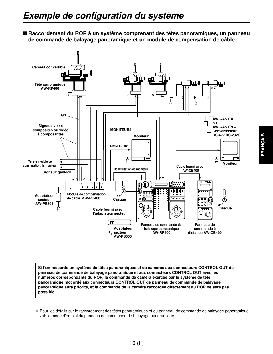 Exemple de configuration du système, 10 (f) | Panasonic AW-CB400L User Manual | Page 51 / 104