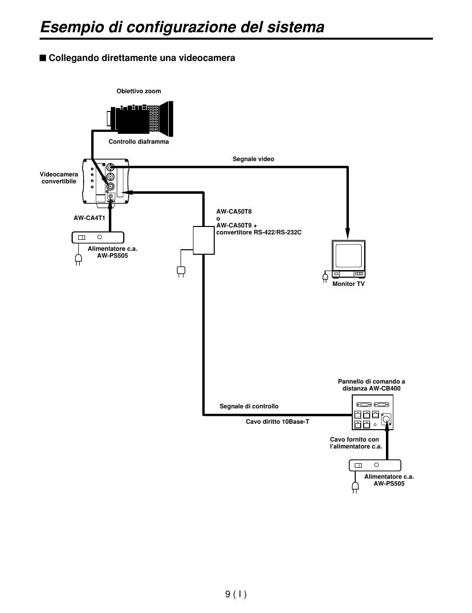 Esempio di configurazione del sistema, 9 ( i ) $ collegando direttamente una videocamera | Panasonic AW-CB400L User Manual | Page 70 / 104