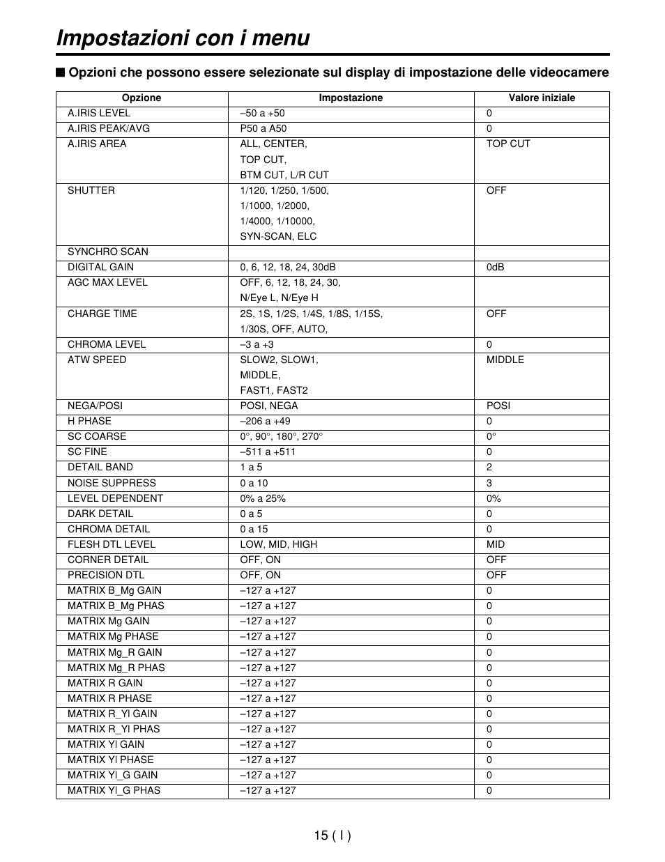 Impostazioni con i menu, 15 ( i ) | Panasonic AW-CB400L User Manual | Page 76 / 104