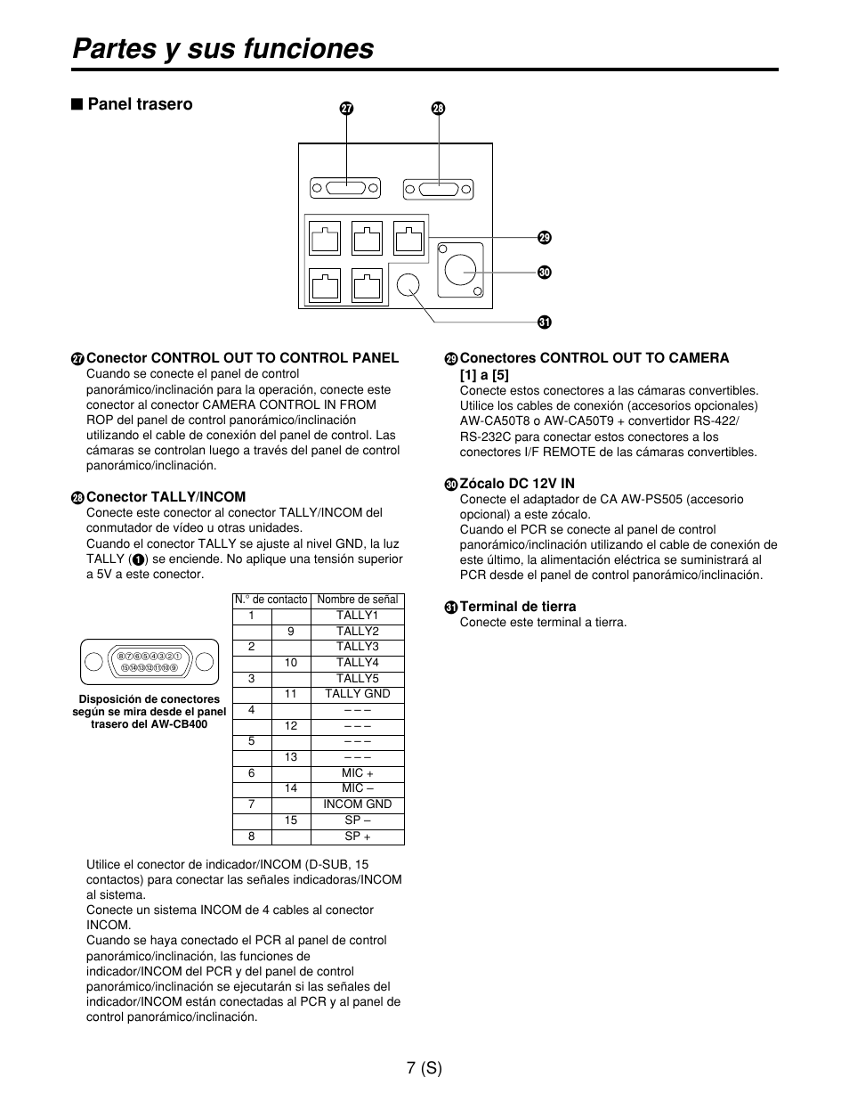 Partes y sus funciones, 7 (s), Panel trasero | Panasonic AW-CB400L User Manual | Page 88 / 104