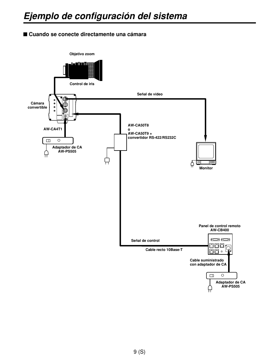 Ejemplo de configuración del sistema, 9 (s) $ cuando se conecte directamente una cámara | Panasonic AW-CB400L User Manual | Page 90 / 104