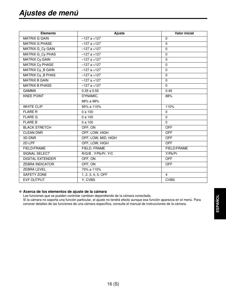 Ajustes de menú, 16 (s) | Panasonic AW-CB400L User Manual | Page 97 / 104