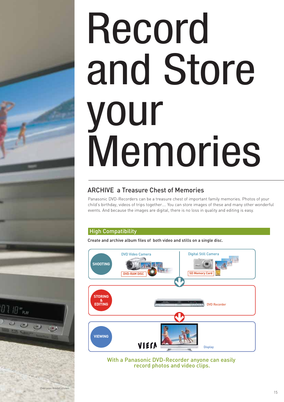 Panasonic DVD Recorder User Manual | Page 15 / 24