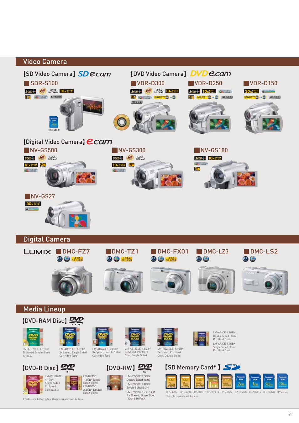 Video camera digital camera media lineup, Dvd-ram disc dvd-r disc dvd-rw | Panasonic DVD Recorder User Manual | Page 21 / 24