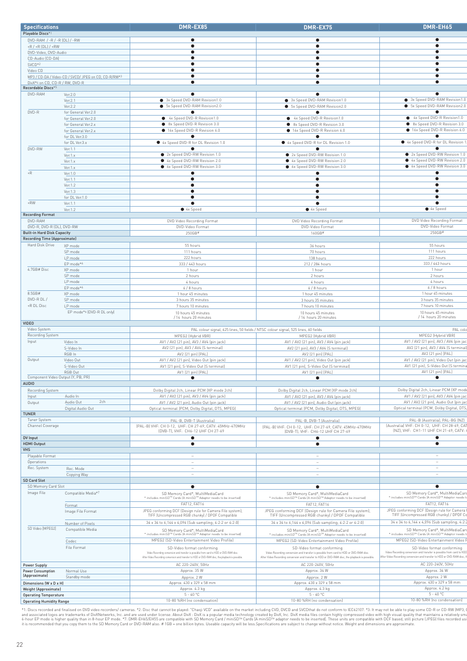 Dmr-eh65, Dmr-ex75, Dmr-ex85 | Panasonic DVD Recorder User Manual | Page 22 / 24