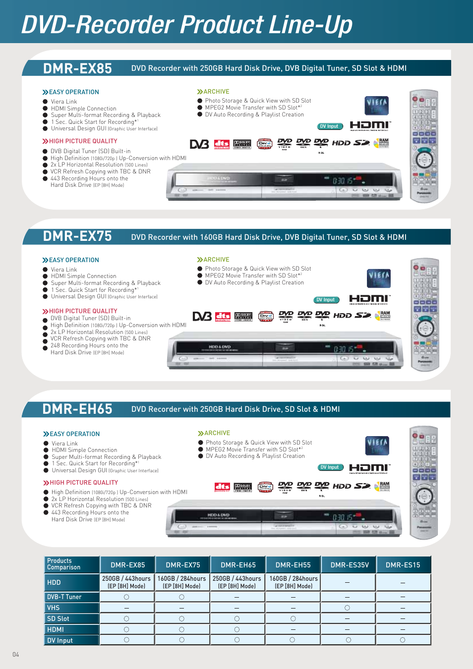 Dvd-recorder product line-up, Dmr-ex75, Dmr-ex85 | Dmr-eh65 | Panasonic DVD Recorder User Manual | Page 4 / 24