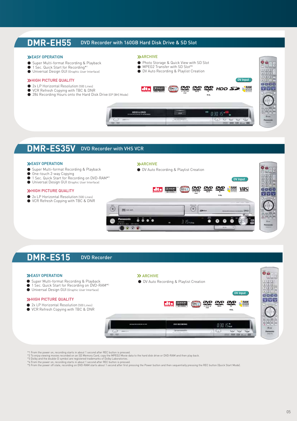 Dmr-eh55, Dmr-es35v, Dmr-es15 | Dvd recorder with 160gb hard disk drive & sd slot, Dvd recorder with vhs vcr, Dvd recorder | Panasonic DVD Recorder User Manual | Page 5 / 24