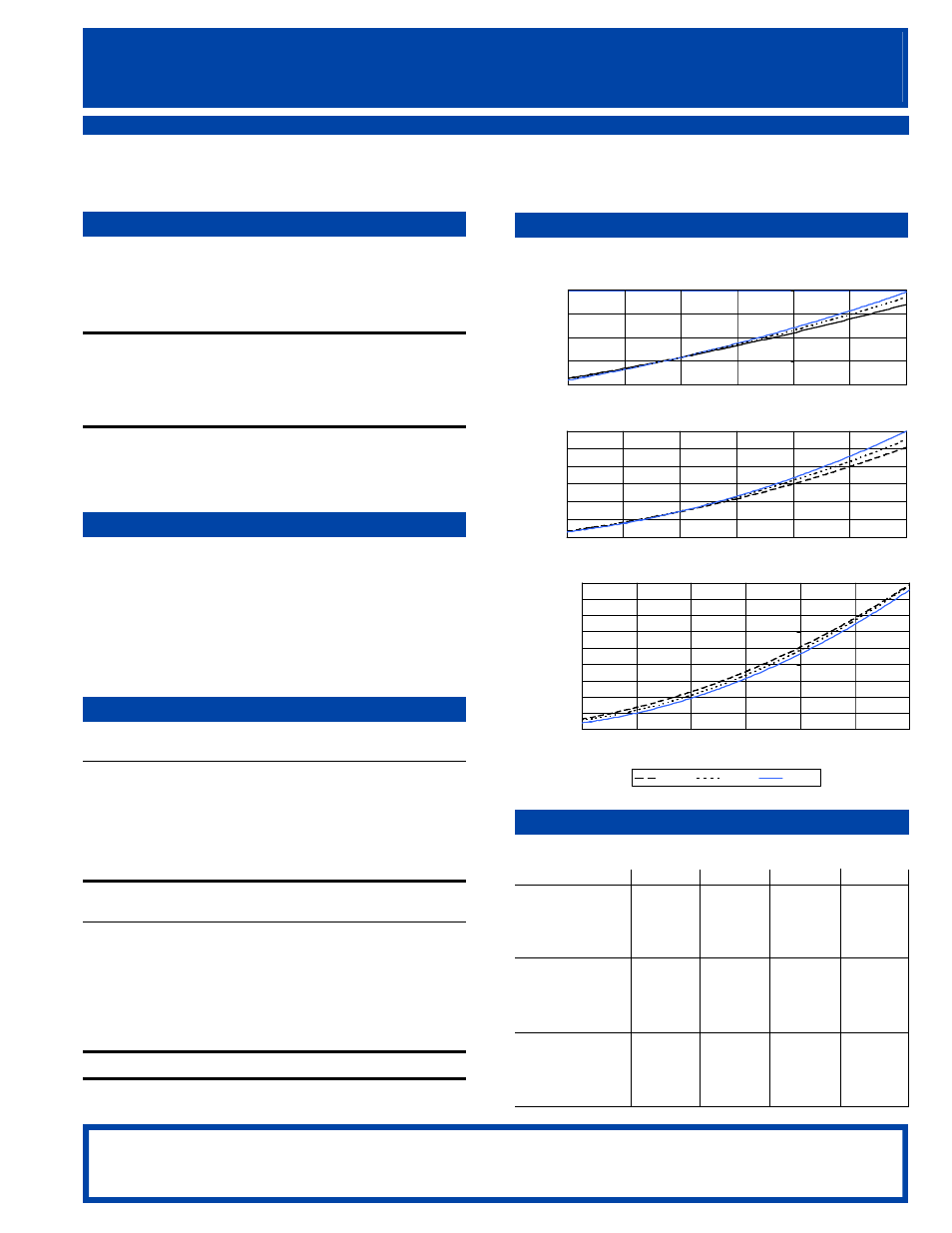 Panasonic DA86C15RCU6 User Manual | 2 pages