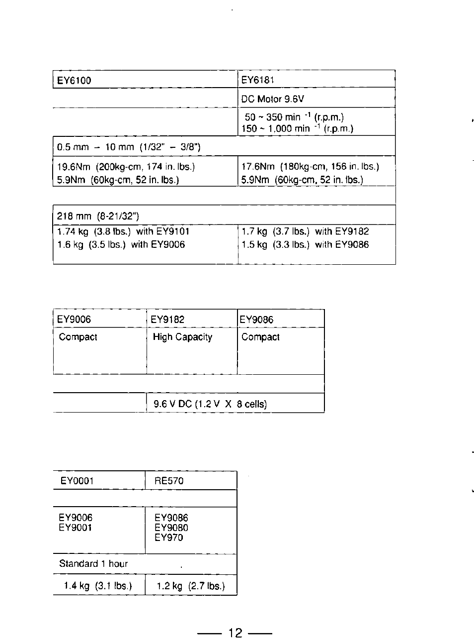 Panasonic EY6181 User Manual | Page 12 / 16