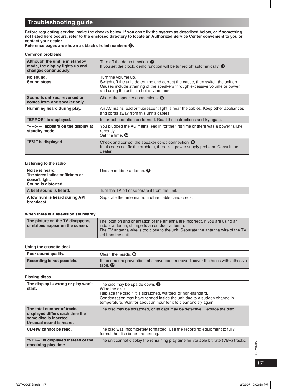 Troubleshooting guide, Lang - 5 lang - 4 français dansk deutsch | Panasonic SC-AK750 User Manual | Page 17 / 20