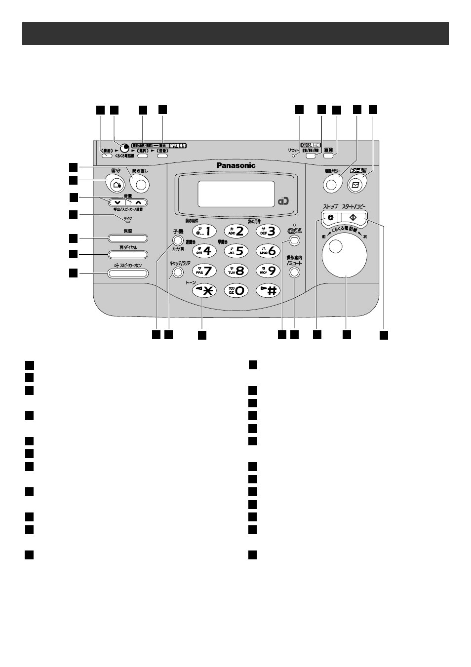 Finding the controls, Main unit (control panel) | Panasonic KX-PW36CL User Manual | Page 2 / 24