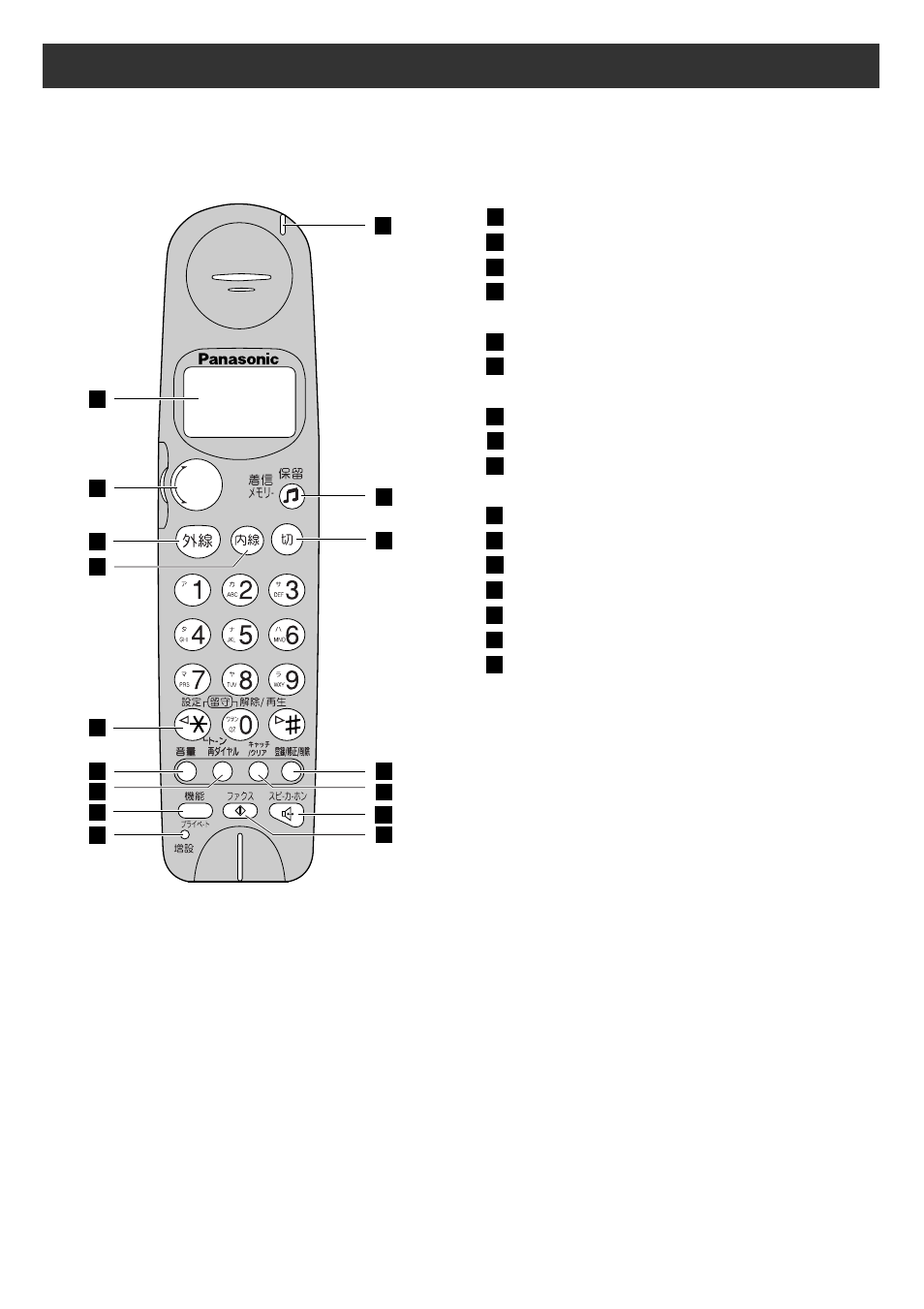 Finding the controls, Portable handset | Panasonic KX-PW36CL User Manual | Page 3 / 24