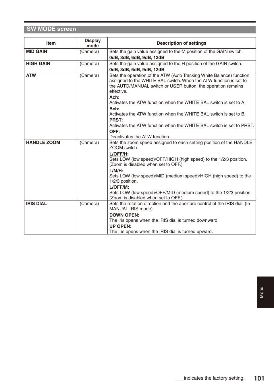 Sw mode screen | Panasonic AG-HPX170 User Manual | Page 9 / 20