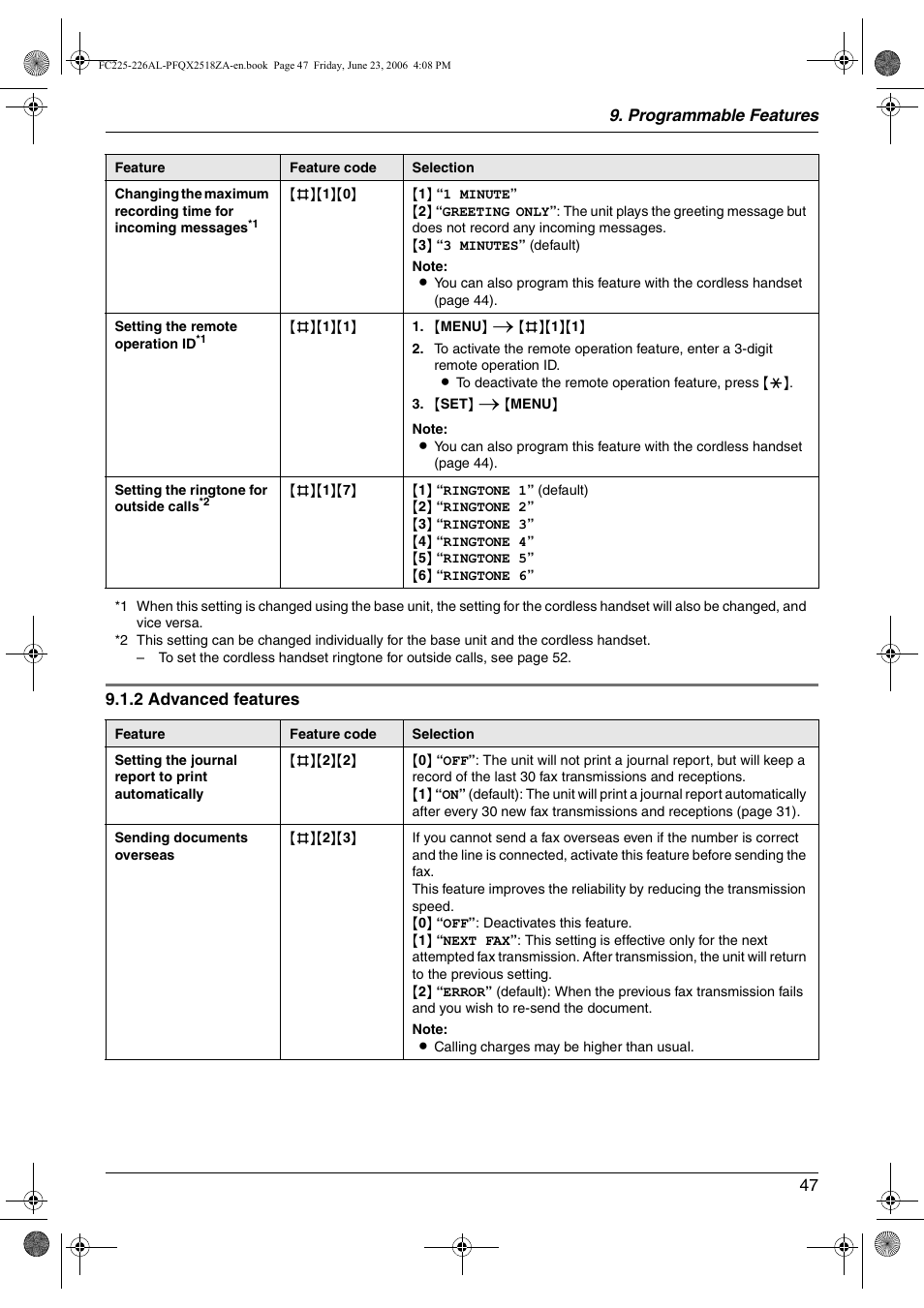 Panasonic KX-FC225NZ User Manual | Page 47 / 80