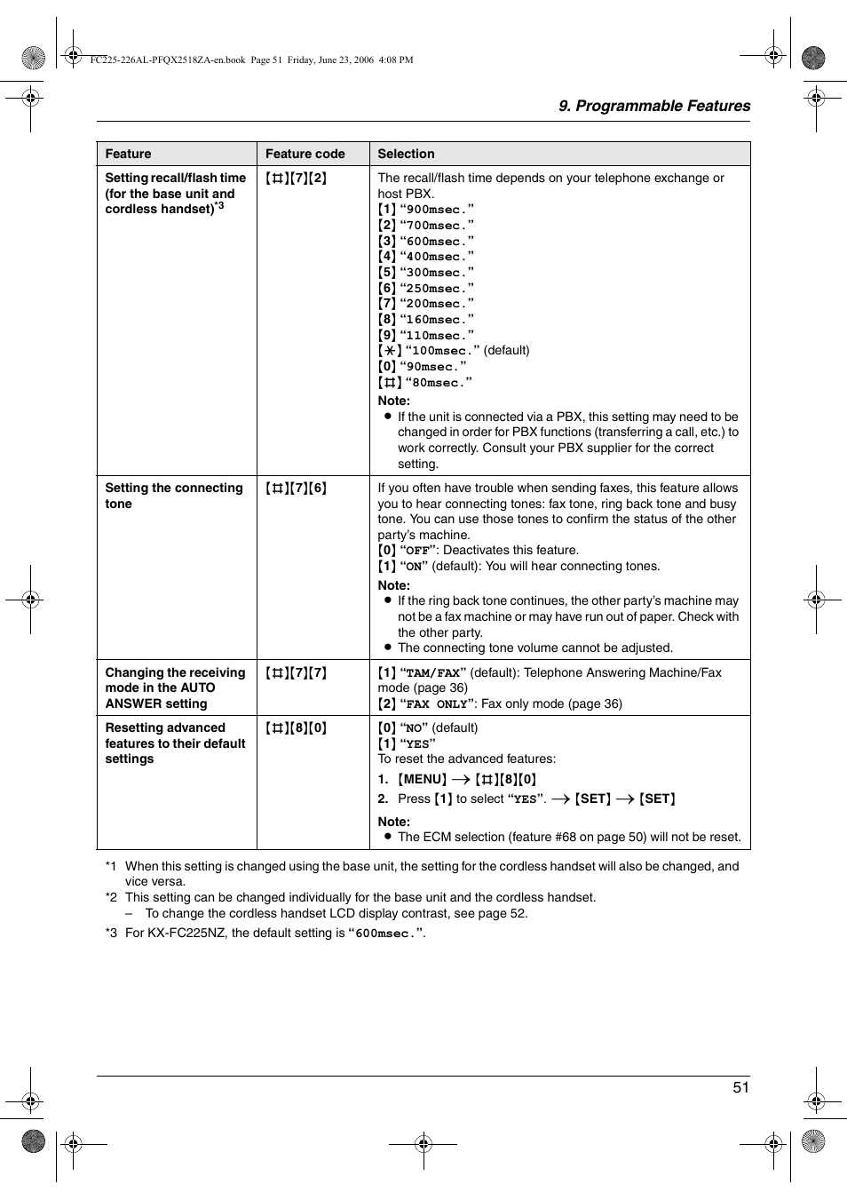 Panasonic KX-FC225NZ User Manual | Page 51 / 80