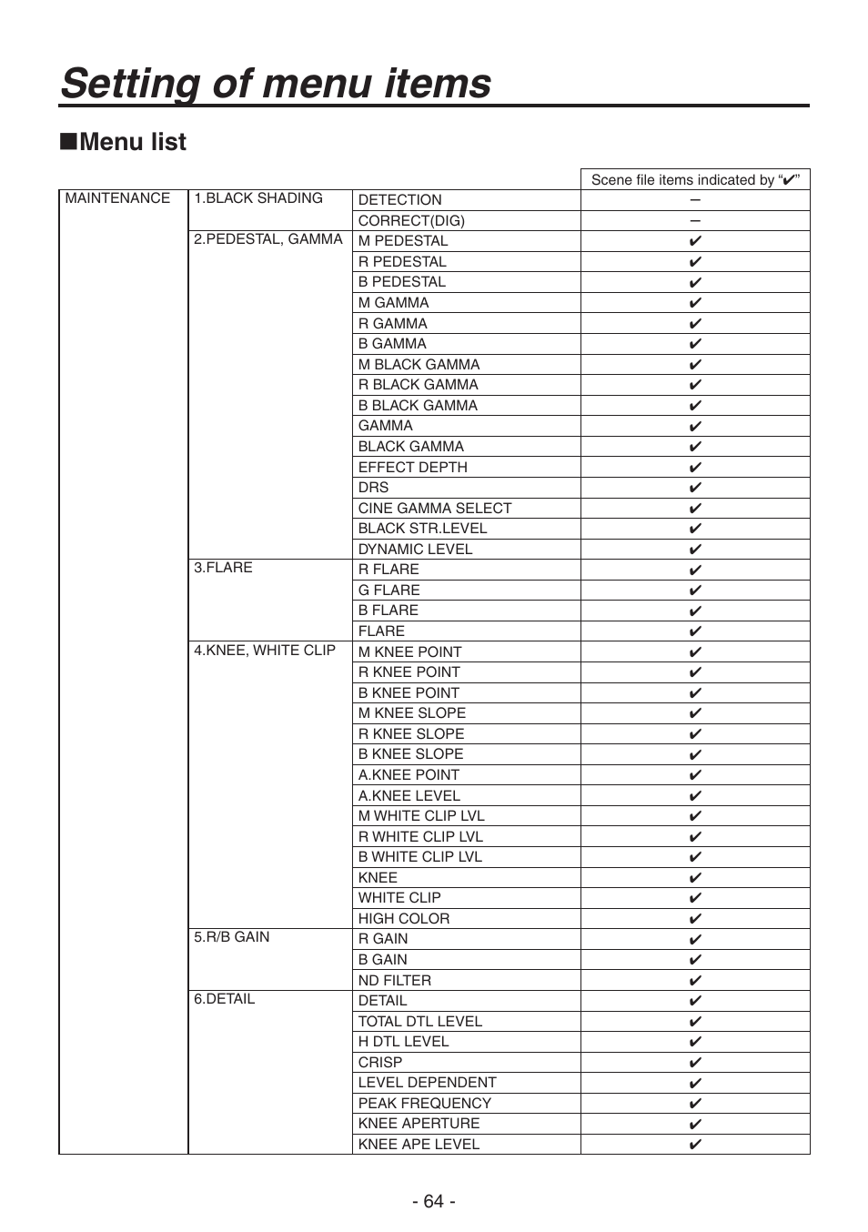 Menu list, Setting of menu items | Panasonic AK-HC1800N User Manual | Page 38 / 41